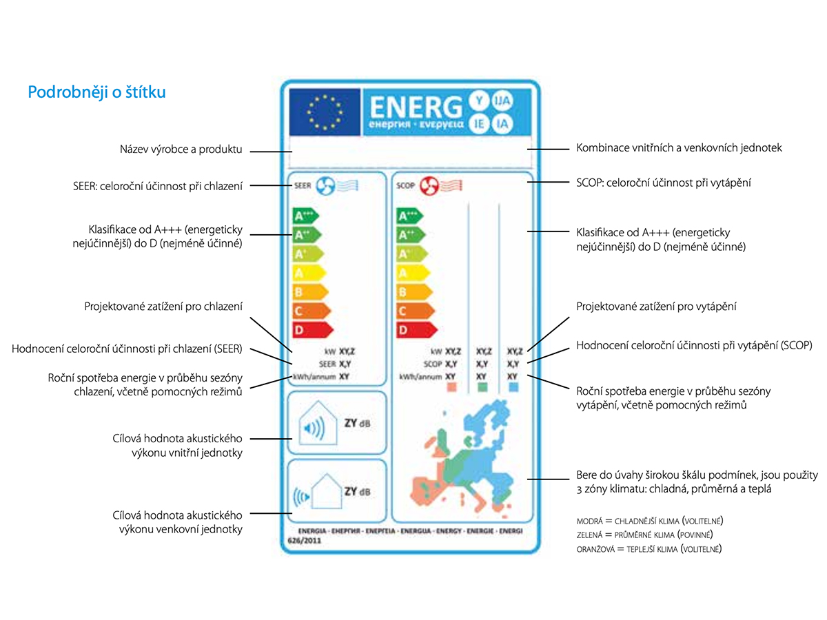 Energetický štítek klimatizace s vysvětlením údajů – SEER (chlazení), SCOP (topení)